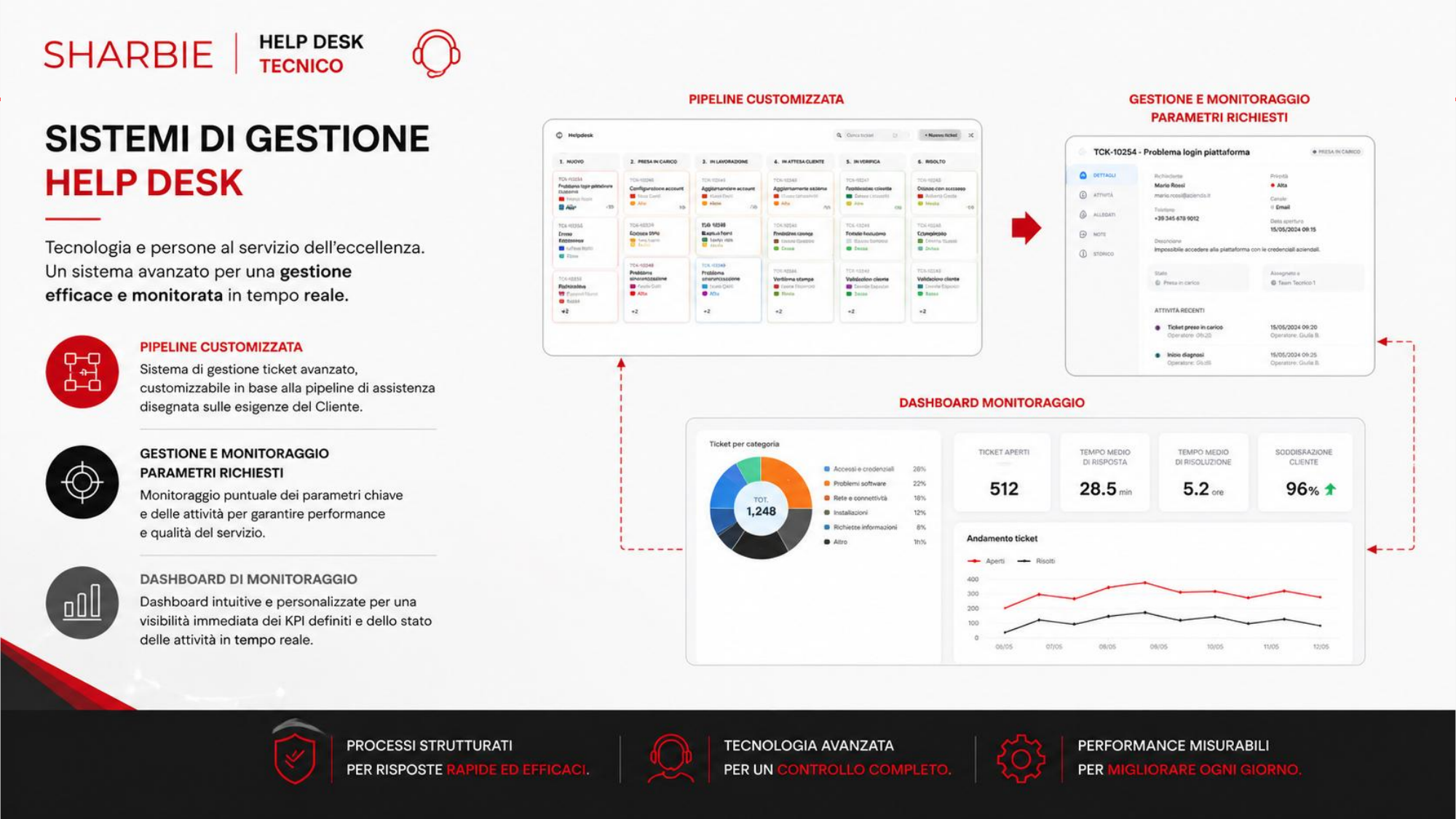Sistema di gestione Help Desk